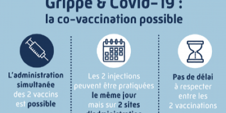 Vaccination grippe saisonnière et COVID-19 !